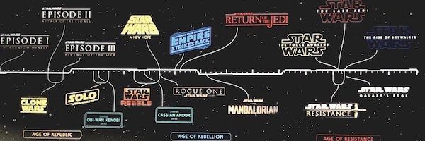 Image result for star wars timeline"